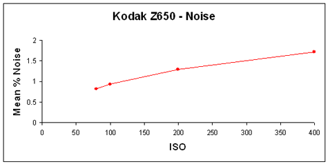 Z650-Noise-GR.gif