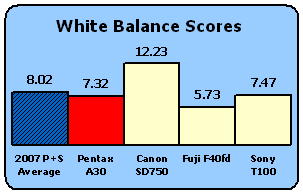 A30-Scores-WB.gif