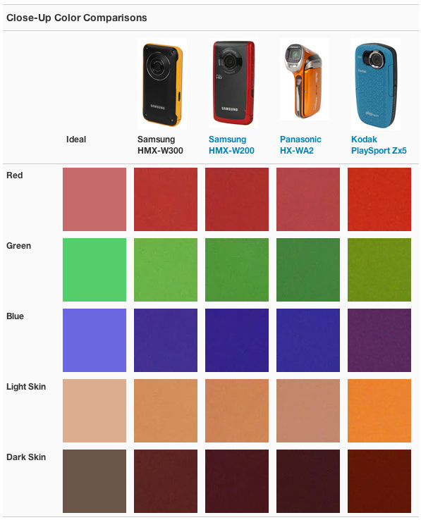 CP-Close-Up Color Comparisons.jpg