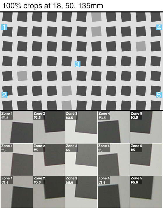 100% crops of a resolution chart shot by the Canon EOS 80D.